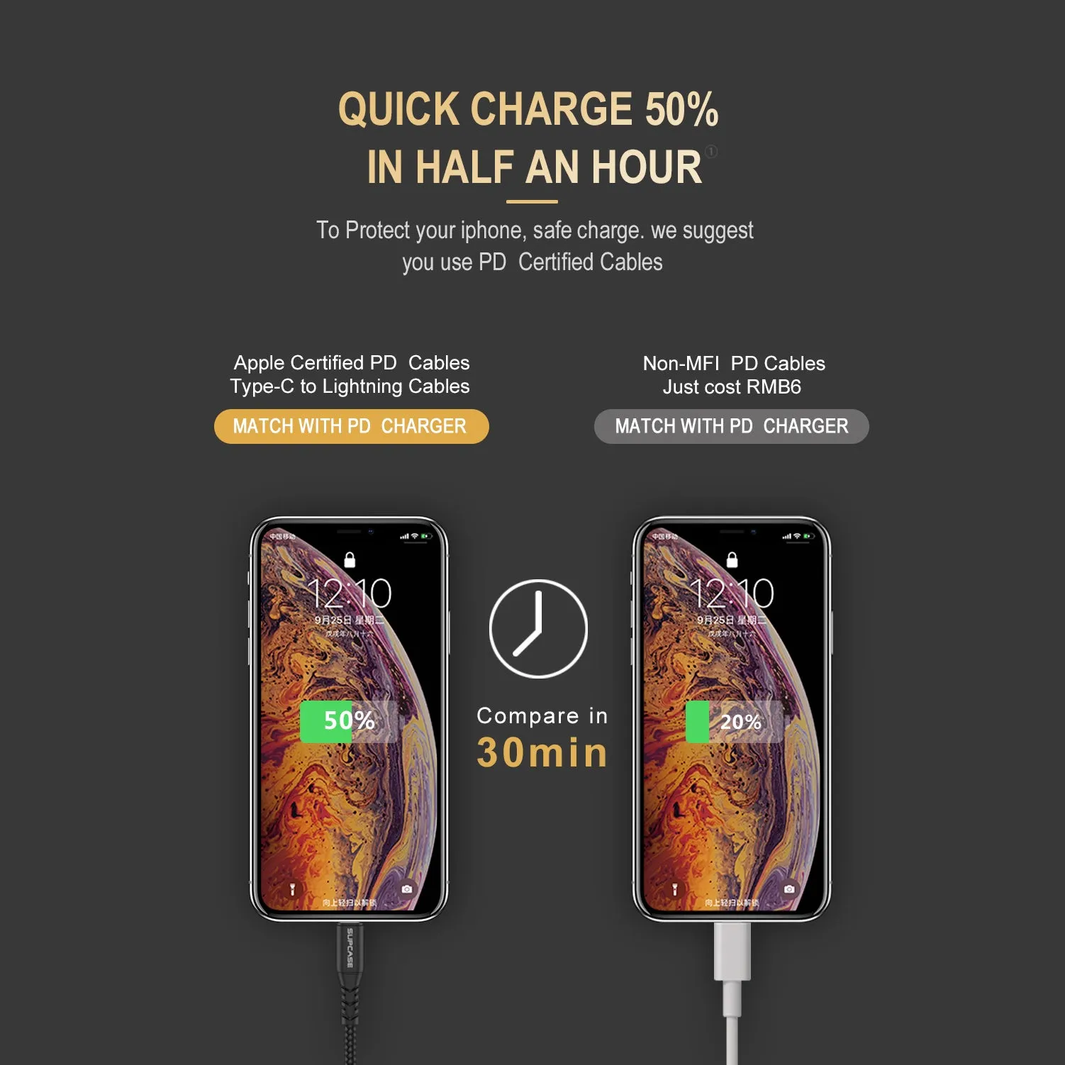 5 ft USB-C Fast Charge Lightning Cable for Apple Devices-Red