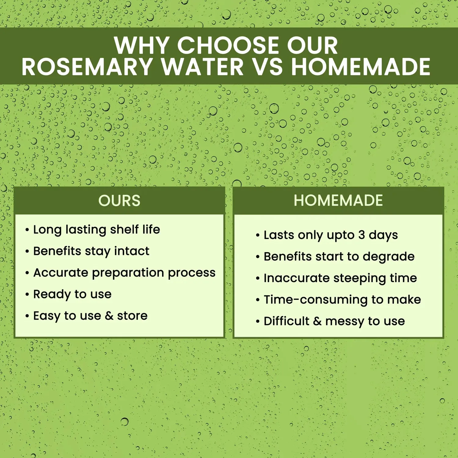 Rosemary Water, Hair Spray For Regrowth [Buy 1 Get 1 Free]